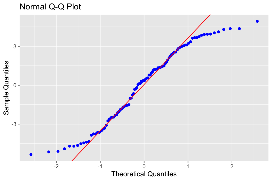 Normal-Q-Q-Plot