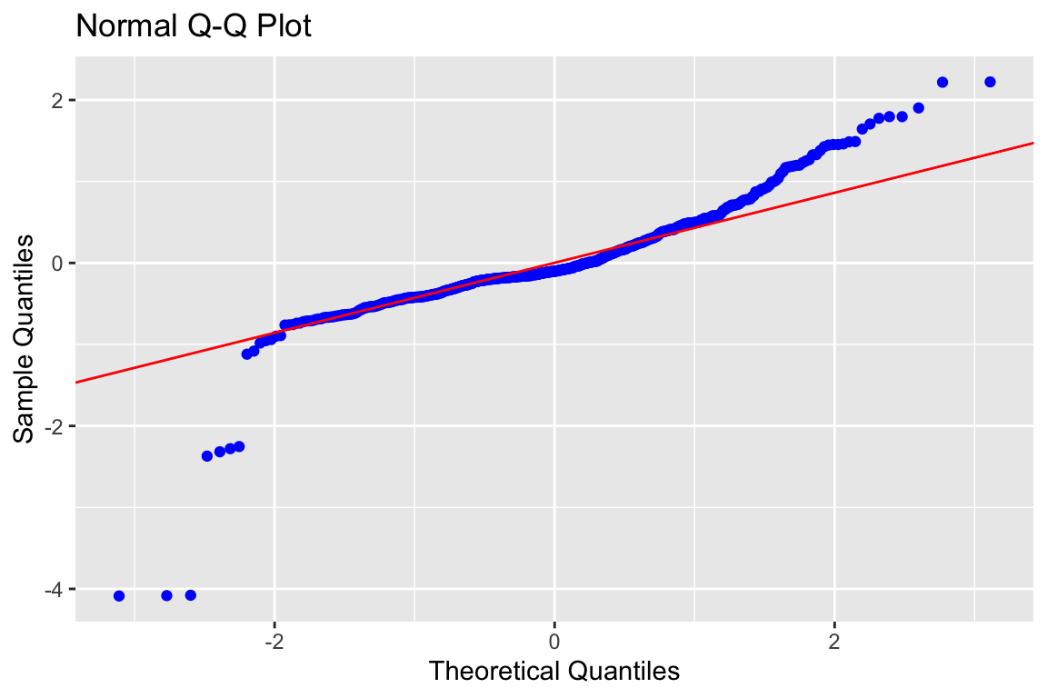 Normal-Q-Q-Plot