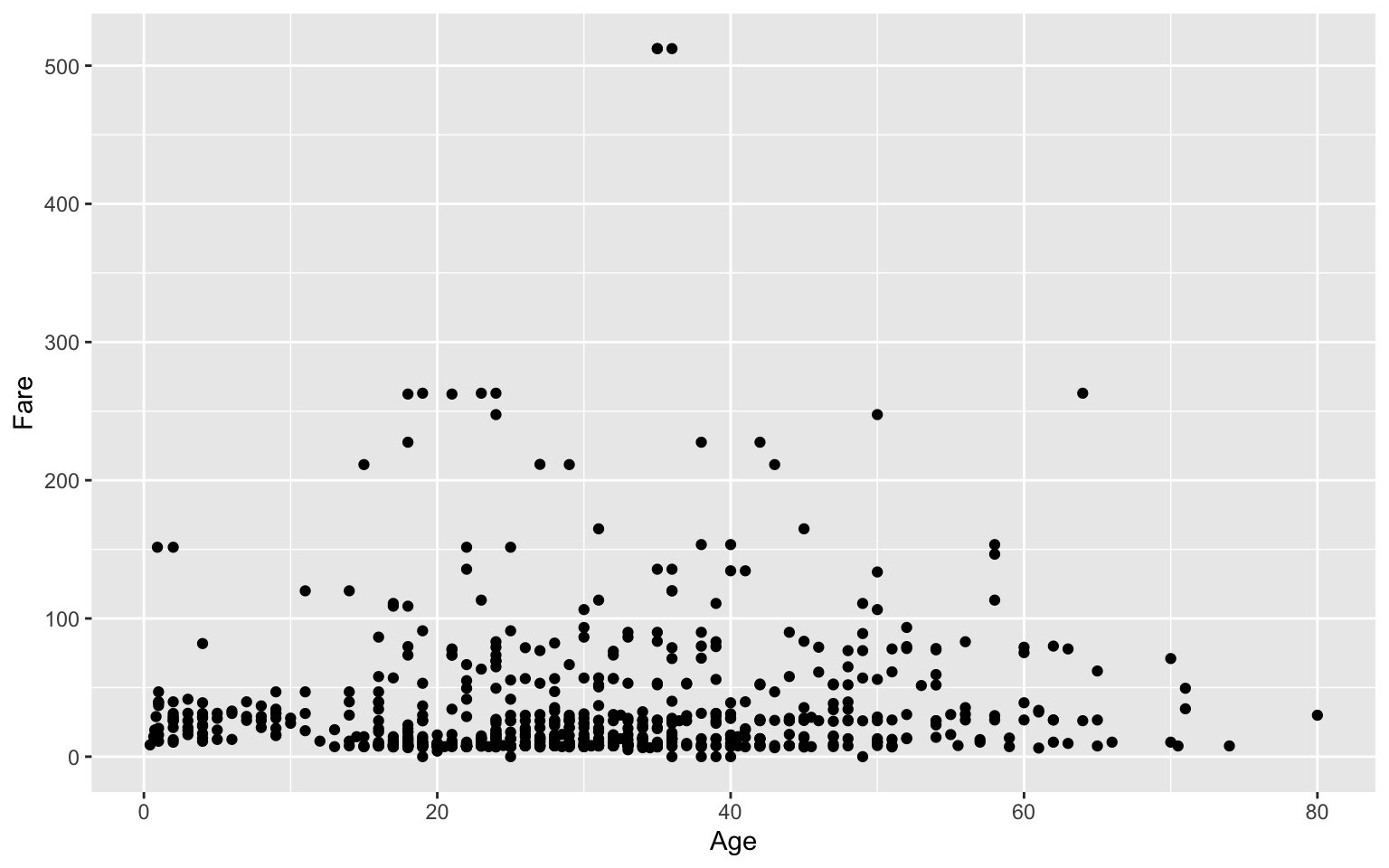 Datenvisualisierungen